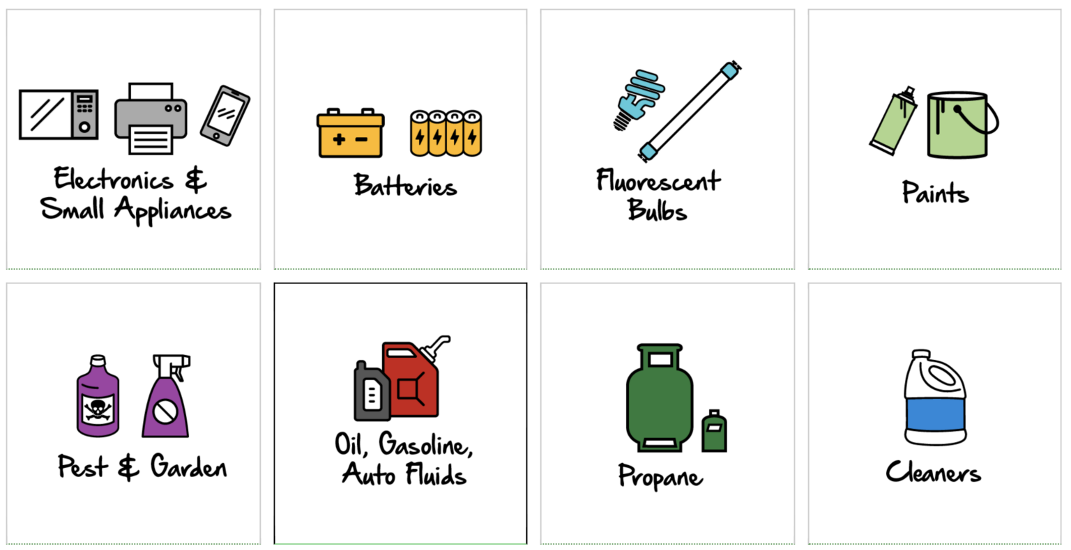 Household Hazardous Waste Recycling